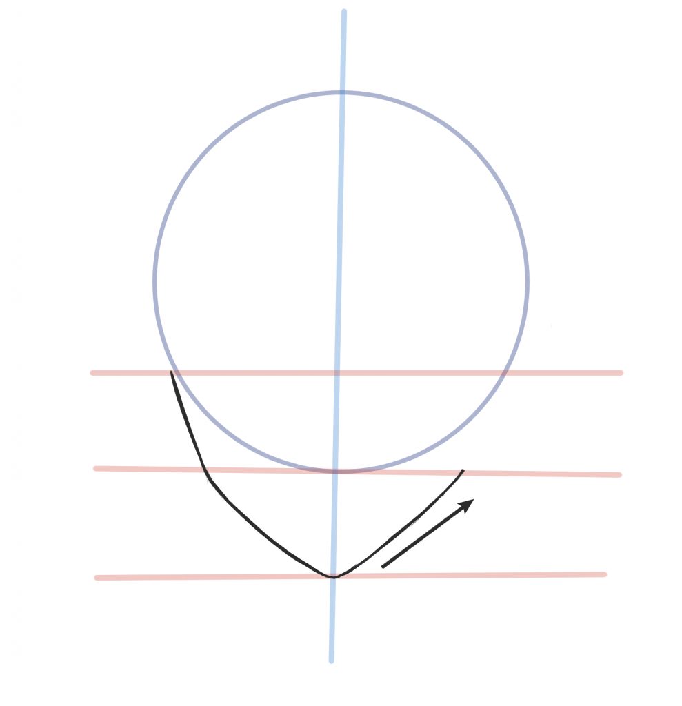 cercle avec indication de comment dessiner le visage manga